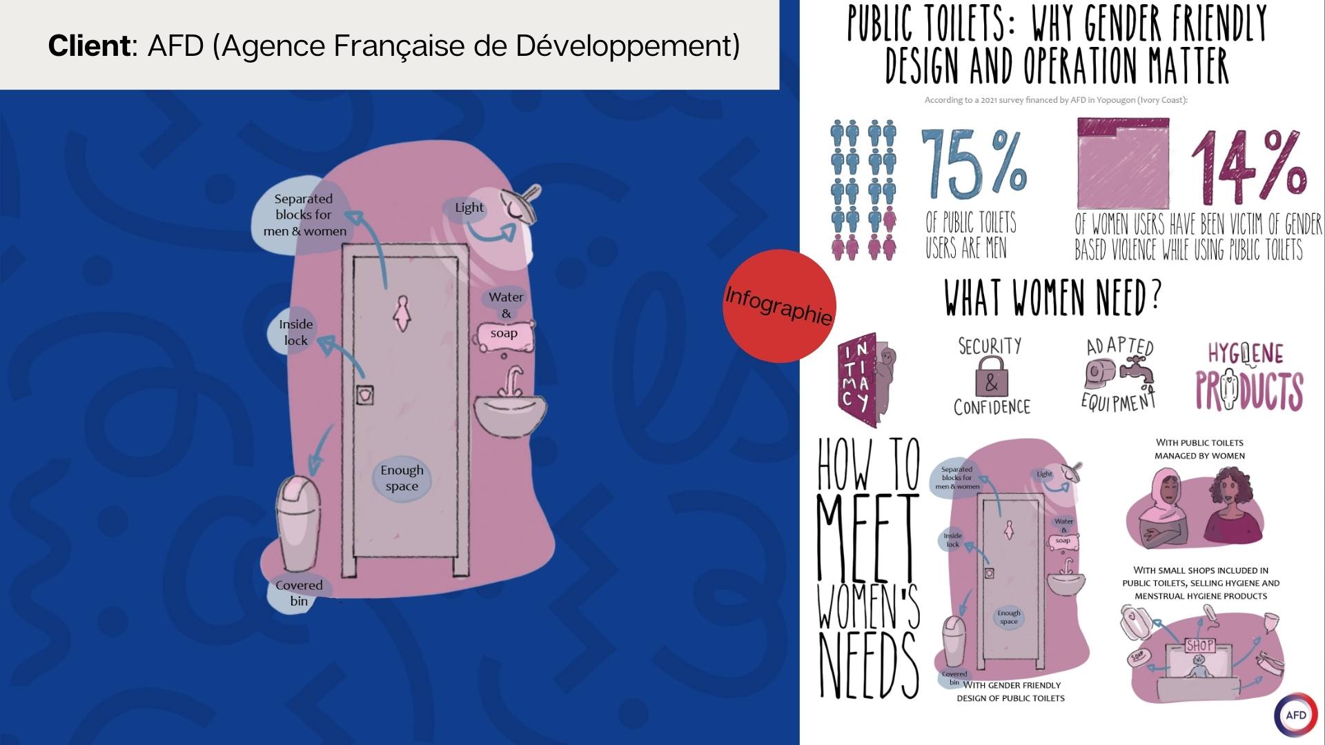Alice Colson - Infographie toilettes respectueuses - AFD