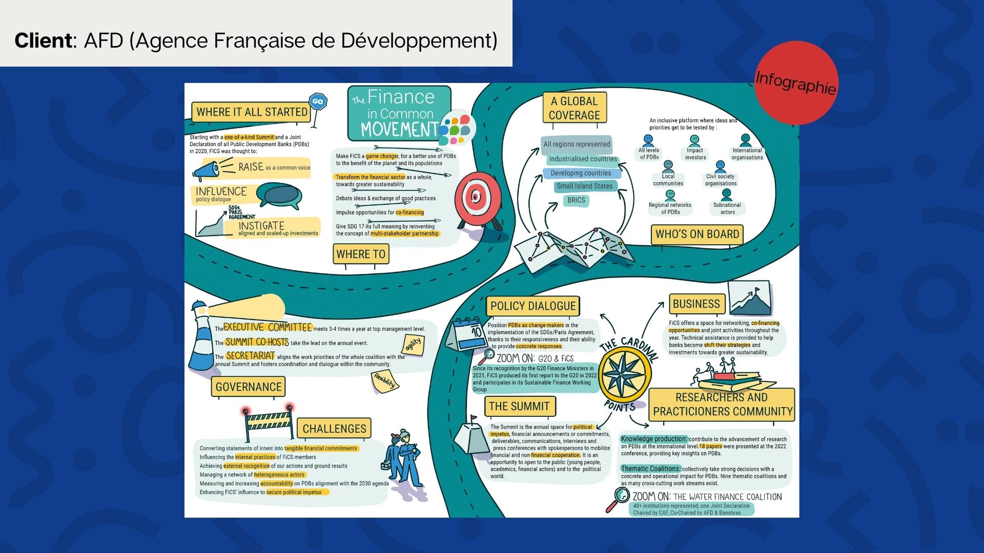 Alice Colson - Infographie - AFD